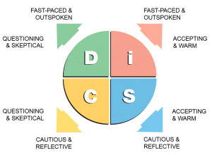 So do DISC