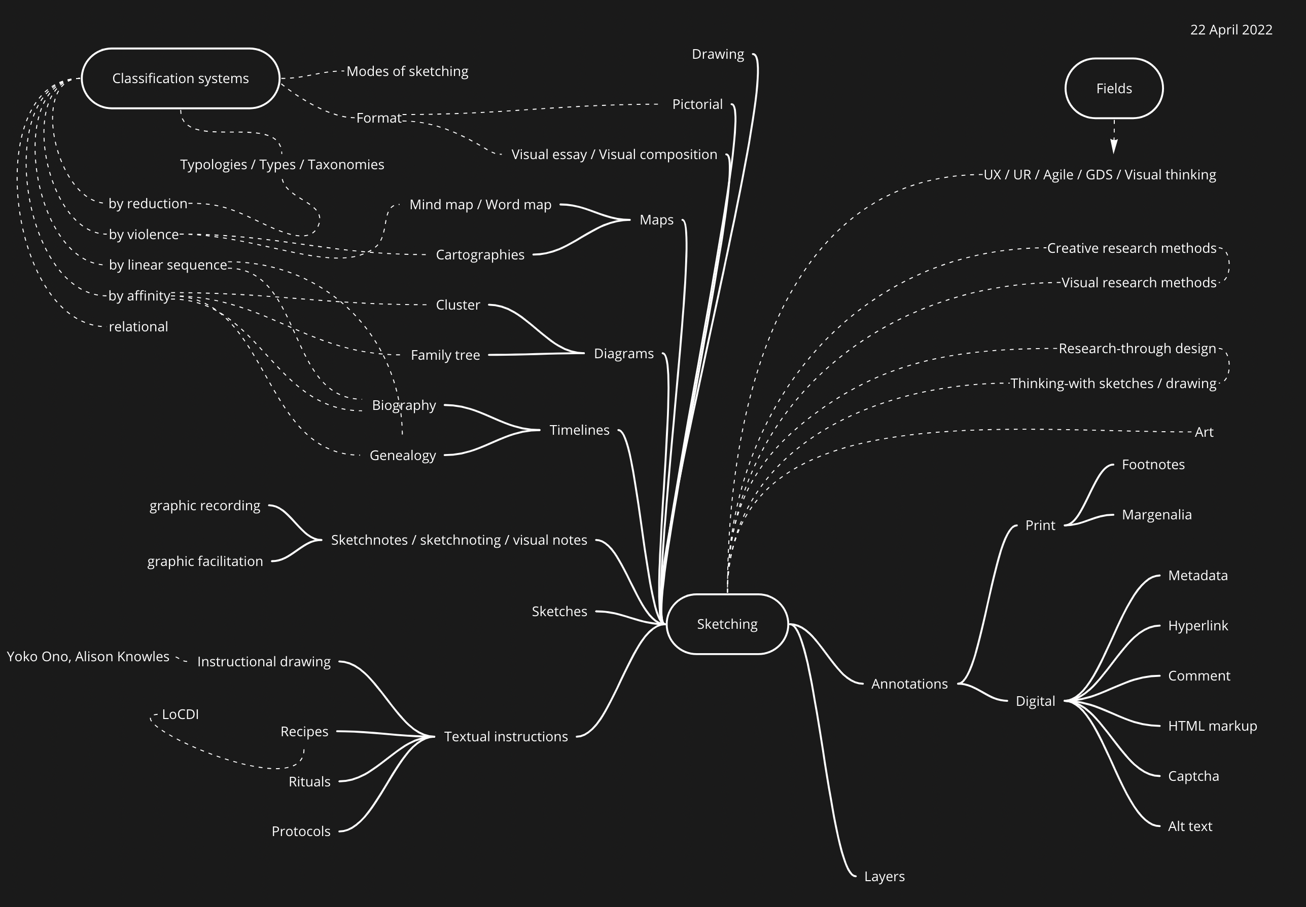 Word diagram