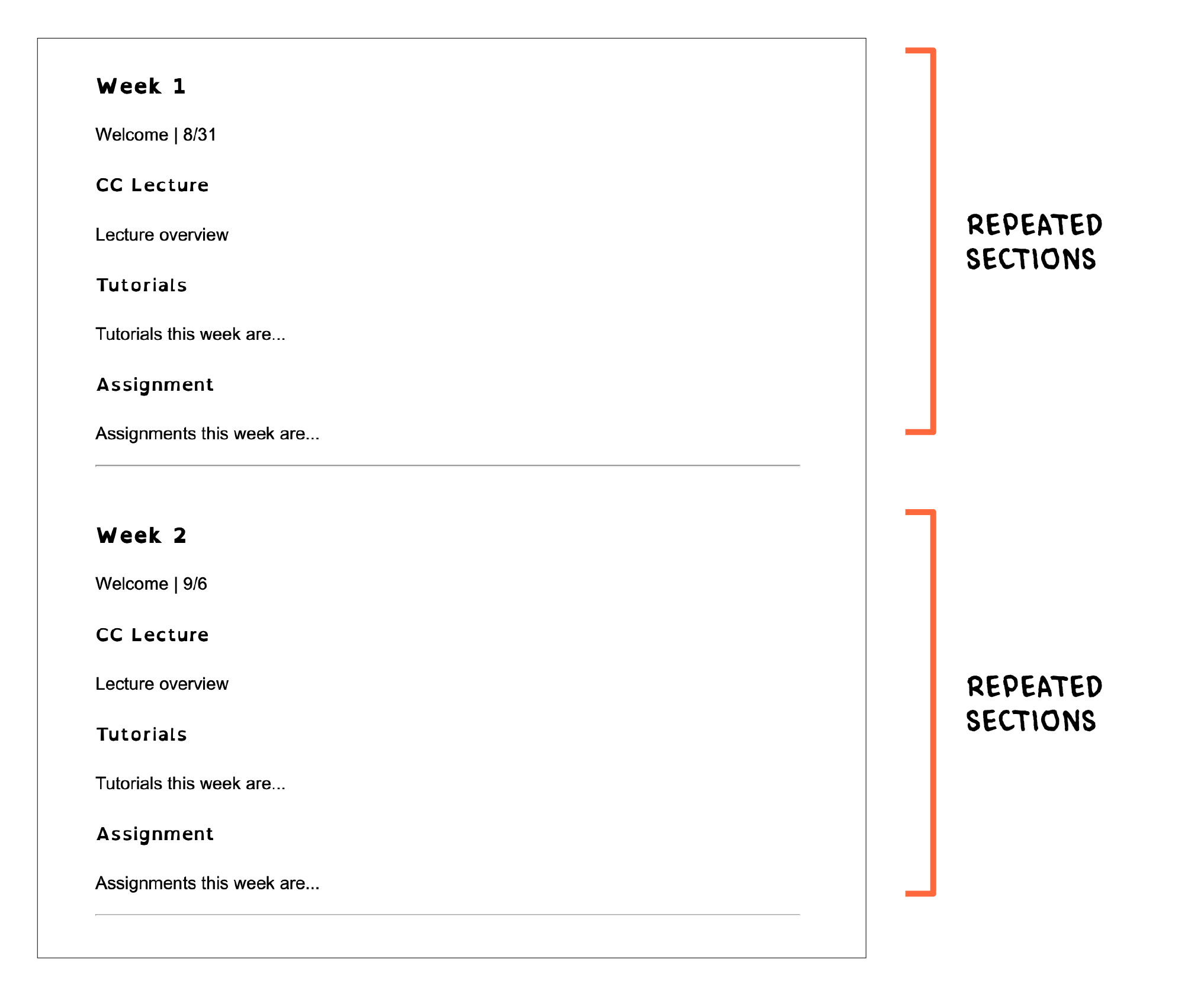 Screenshot of the Schedule page of the template highlighting the weekly sections which are repeated