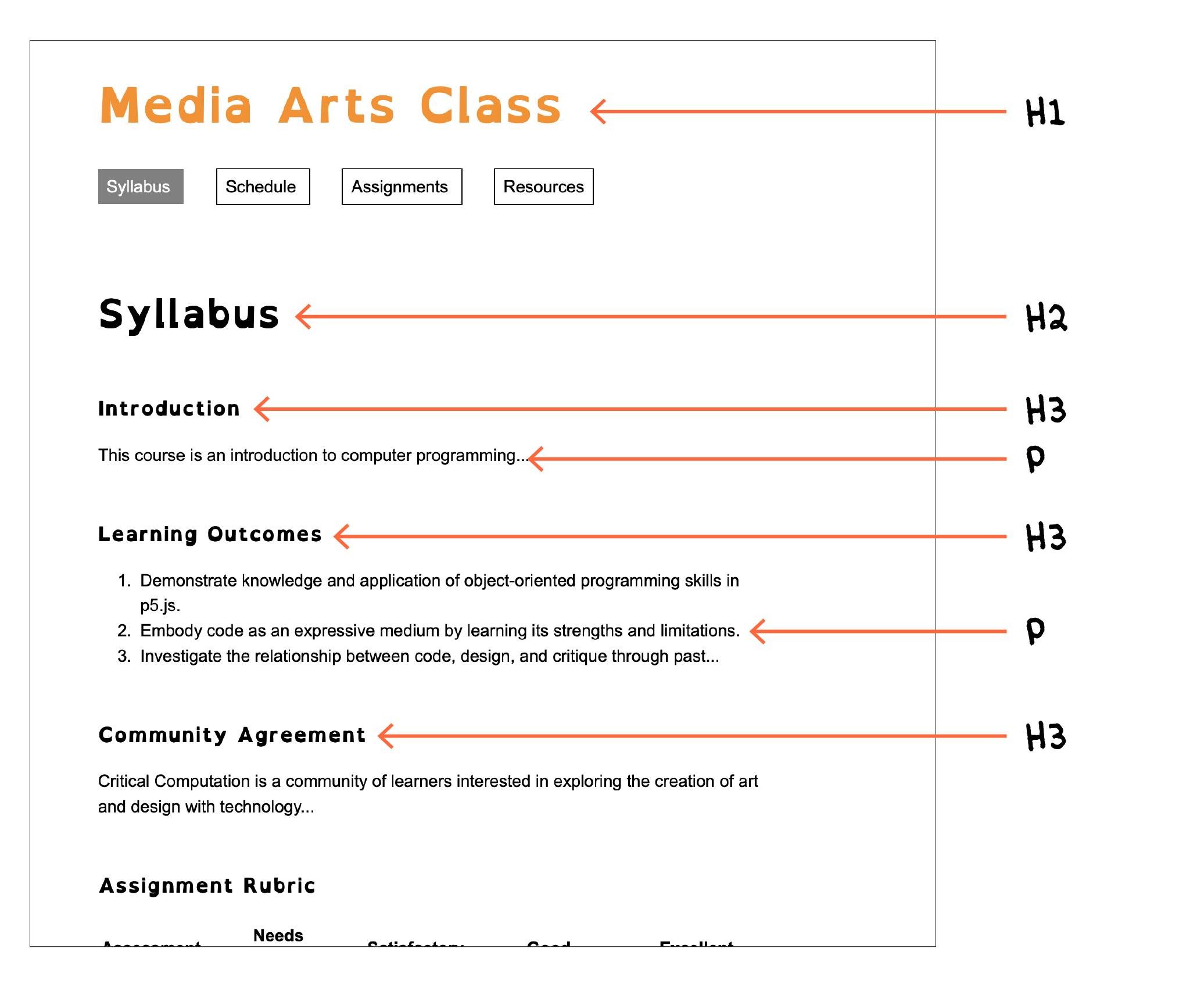 Screenshot of the syllabus page of the template, highlighting the different Headers used