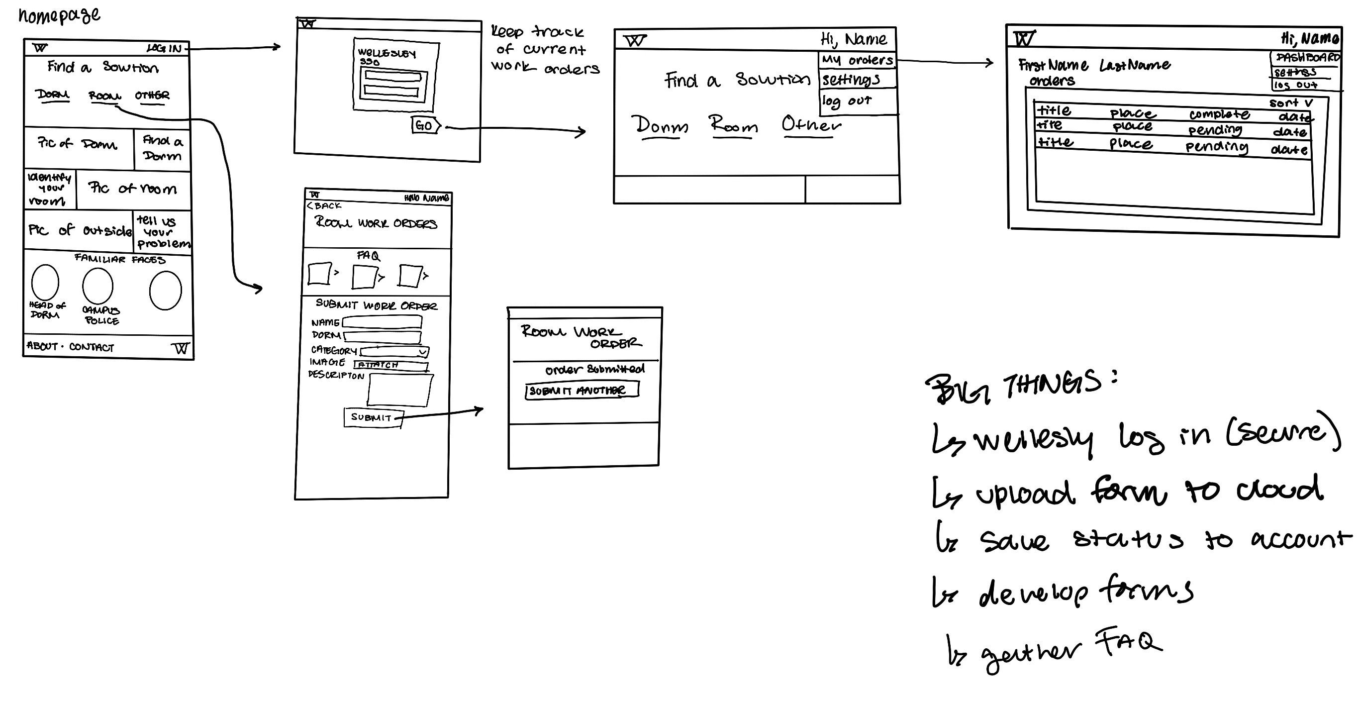 Design GIF