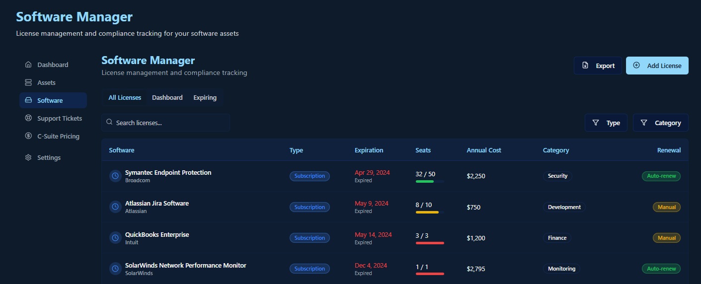 Team sprint planning