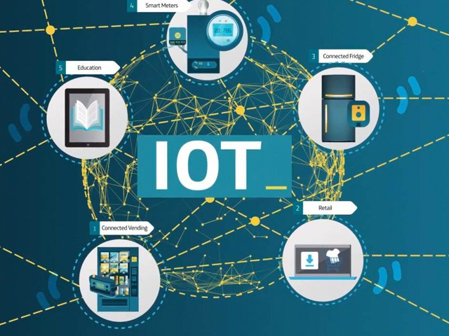 Imagen que muestra la coneccion a travez de internet de las cosas