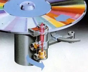 Philips diagram describing the reading of data from a CD.