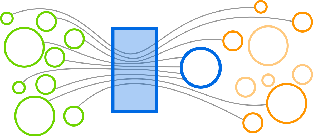 Fake Markets: Skewed Fake Markets: Skewed