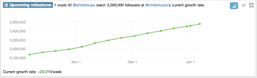 whitehouse-upcoming-milestone-expanded.png