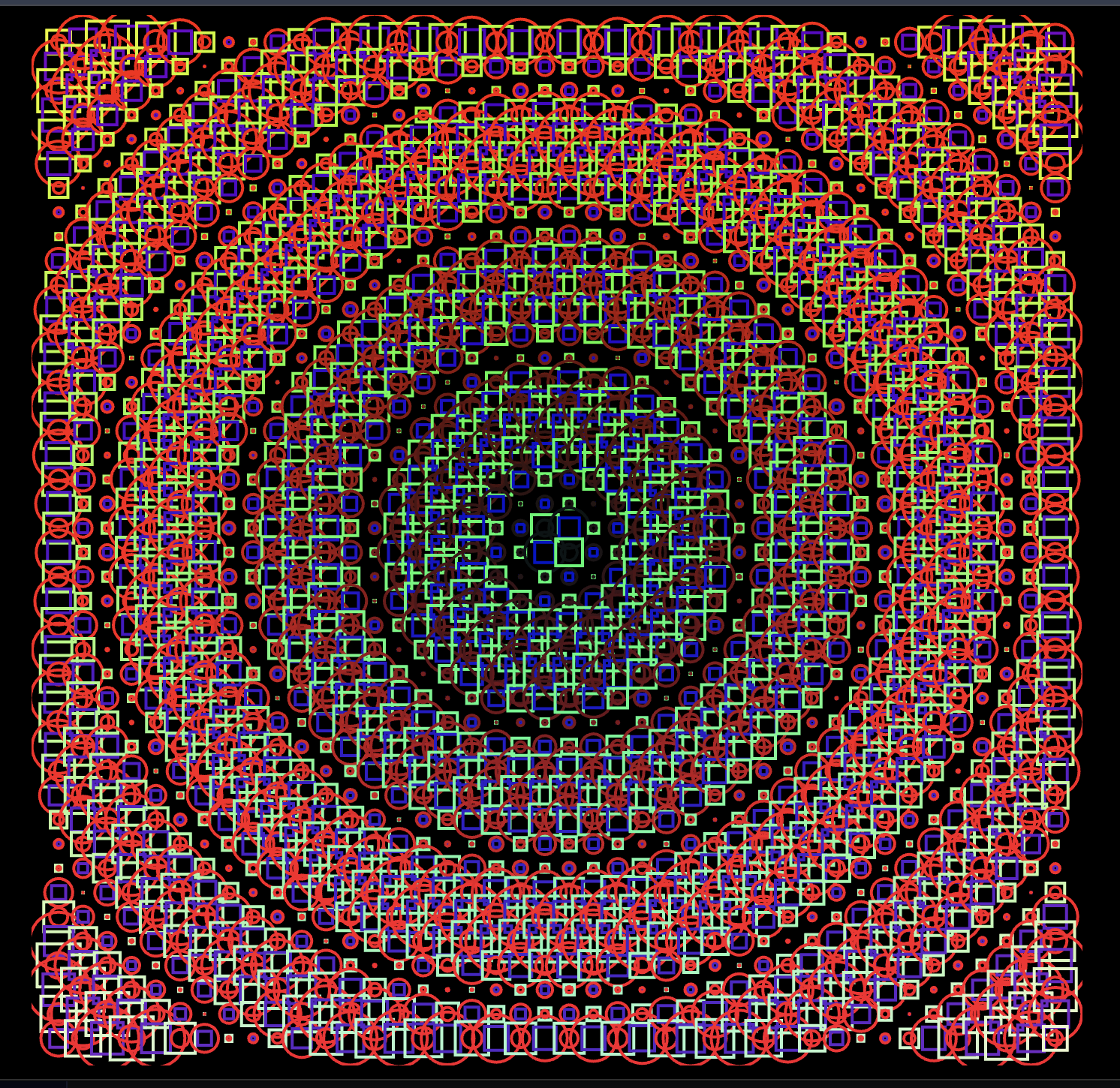 visualization