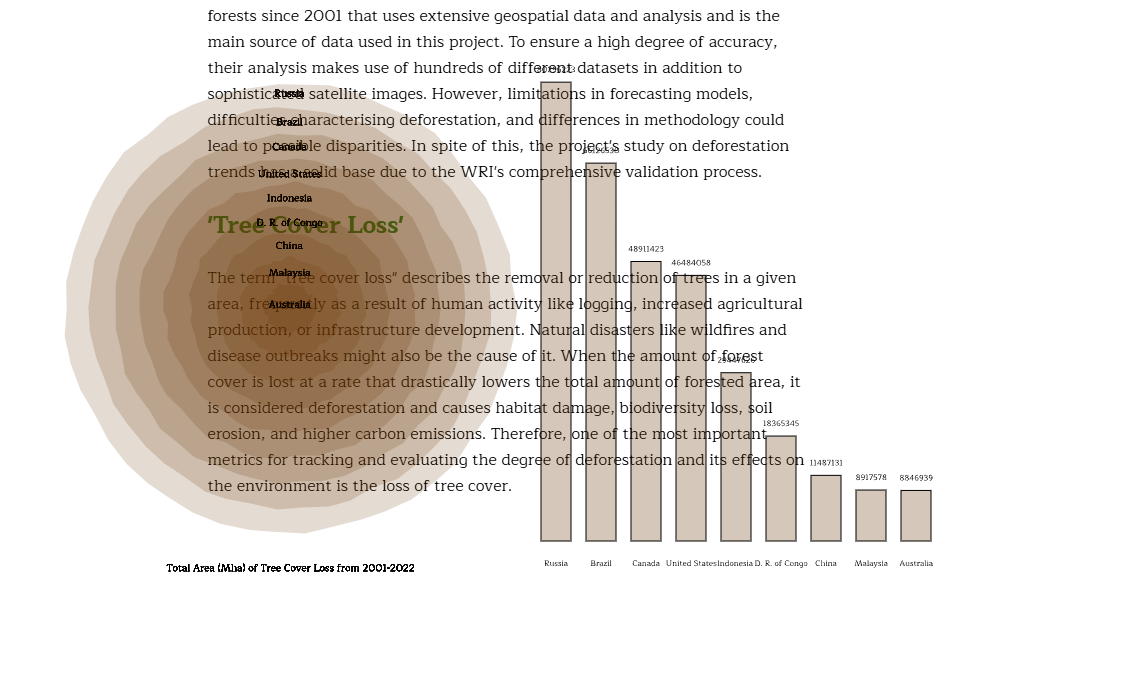 TREE RINGS