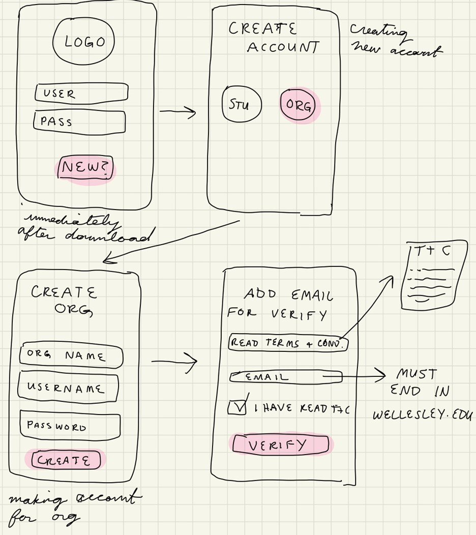 Design #1, Login and Account Creation